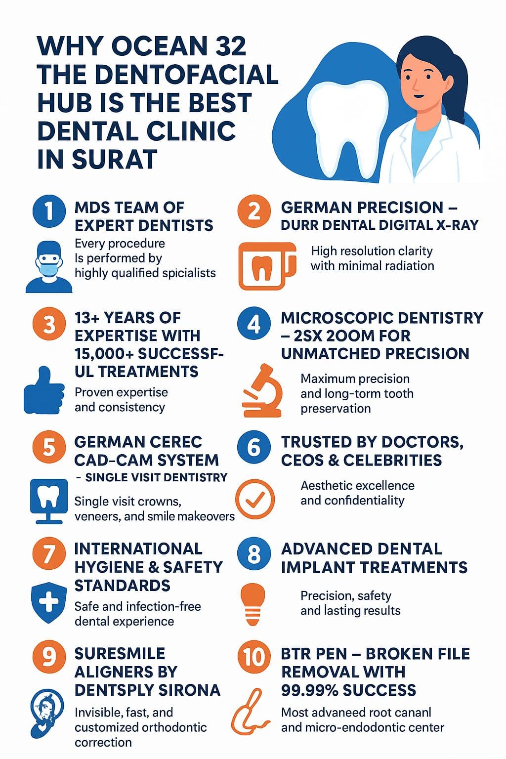 Why Ocean 32 The Dentofacial Hub is the Best Dental Clinic in Surat